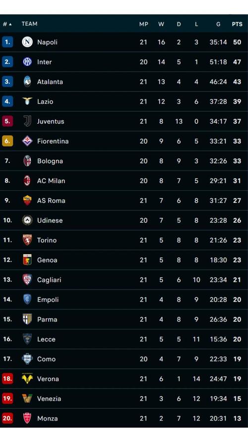 德甲最新积分战报 多特6轮不败稳居第3 差榜首拜仁9分插图