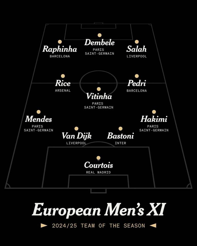 踢球者评德甲本轮最佳阵容：凯恩、奥利塞、莱默尔等人在列