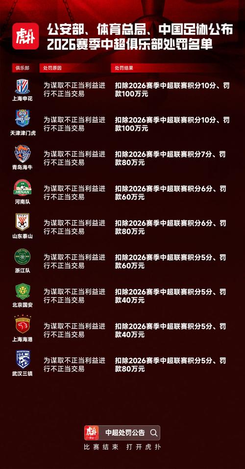 盘点和涉案时间重合的冠军：三镇中超×1，申花足协杯×1，泰山足协杯×2