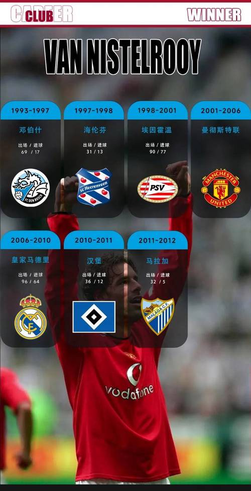 追平范尼斯特鲁伊，哈兰德进欧冠历史射手榜前8插图